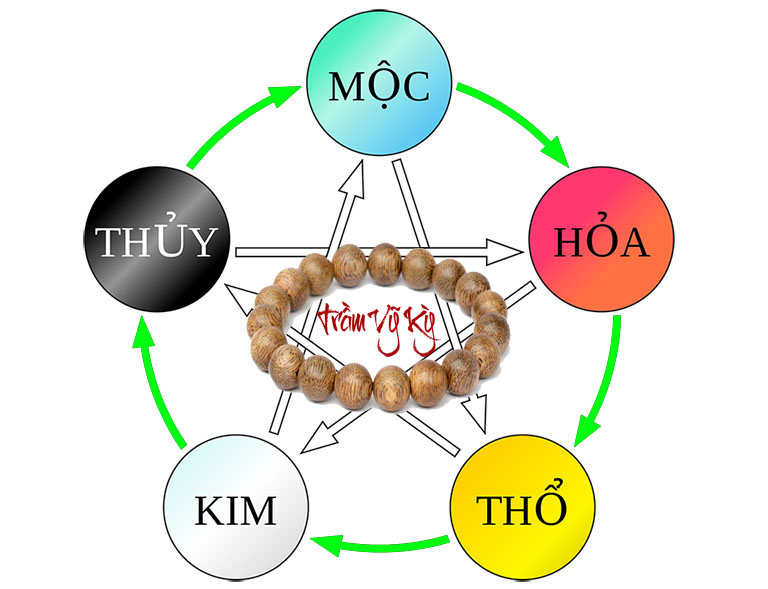 Cách chọn vòng tay trầm hương theo mệnh